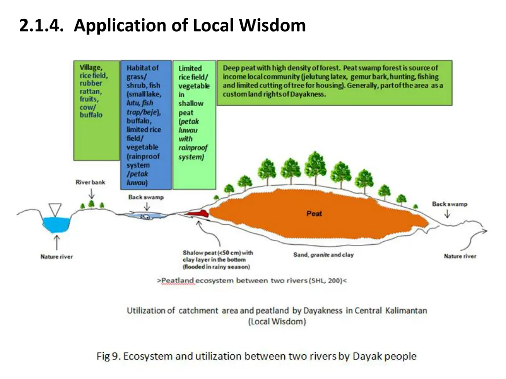 2 1 4 application of local wisdom