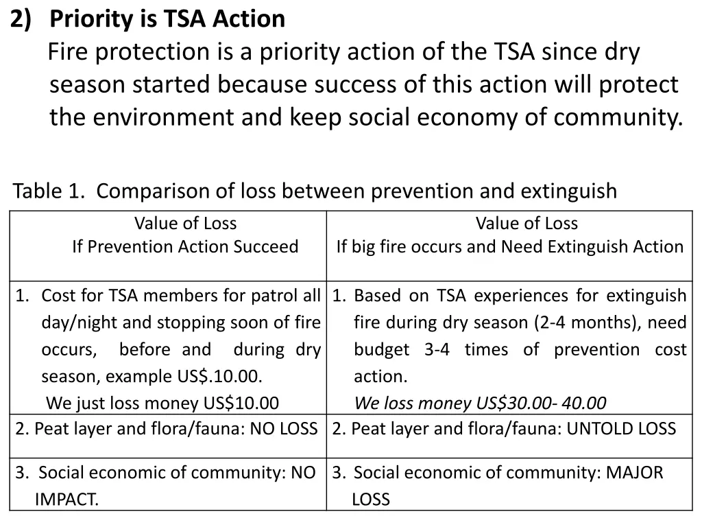 2 priority is tsa action fire protection