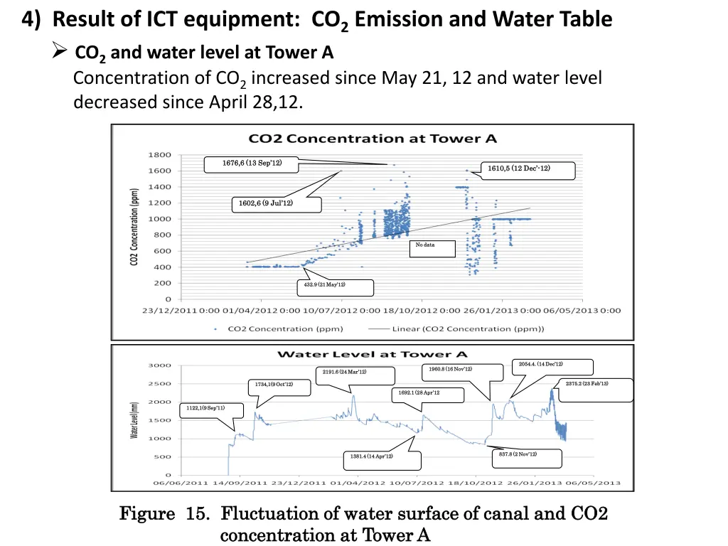 4 result of ict equipment co 2 emission and water