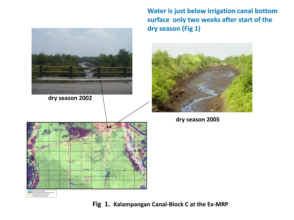 water is just below irrigation canal bottom