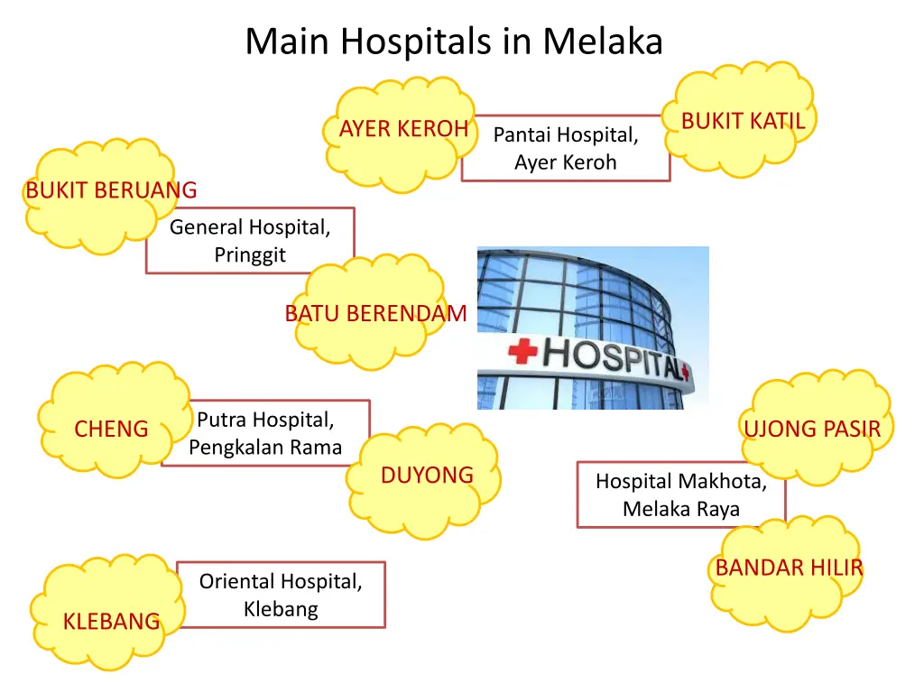 main hospitals in melaka