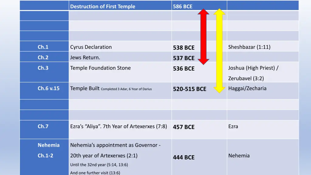 destruction of first temple