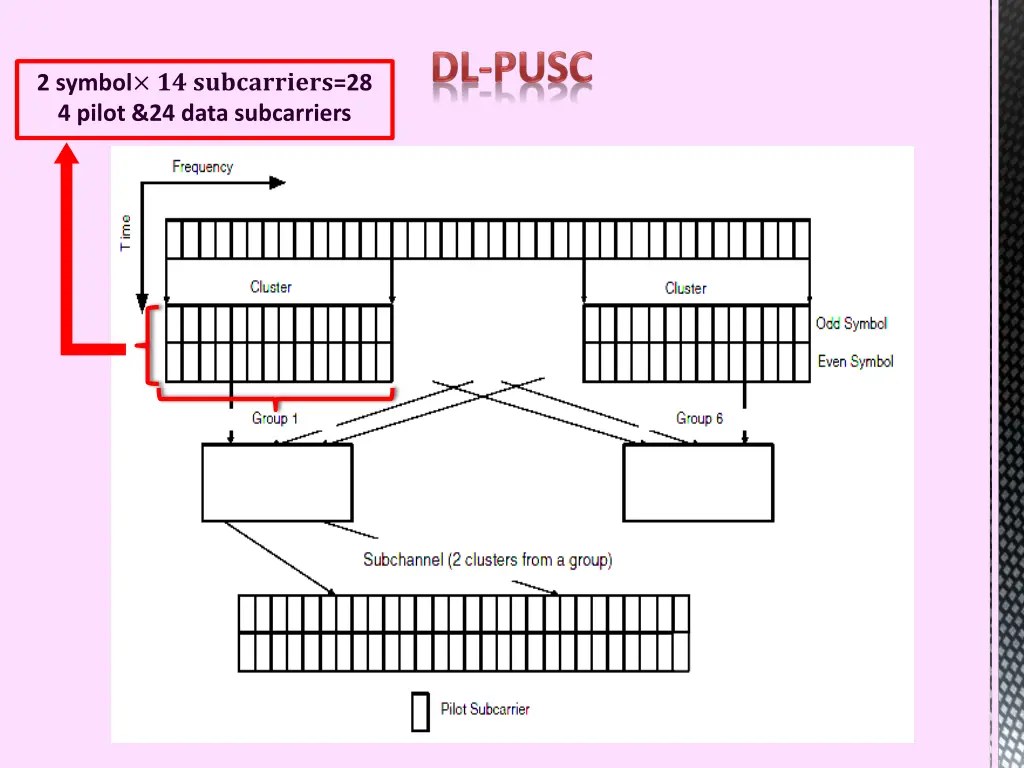 2 symbol 28 4 pilot 24 data subcarriers