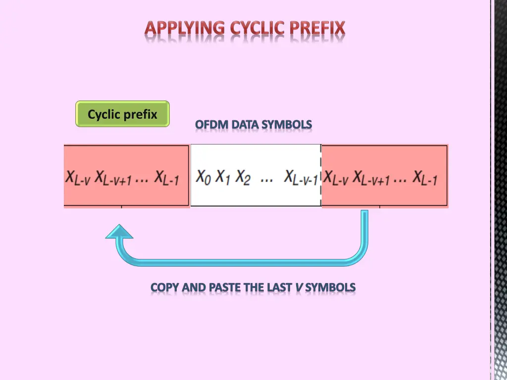 cyclic prefix