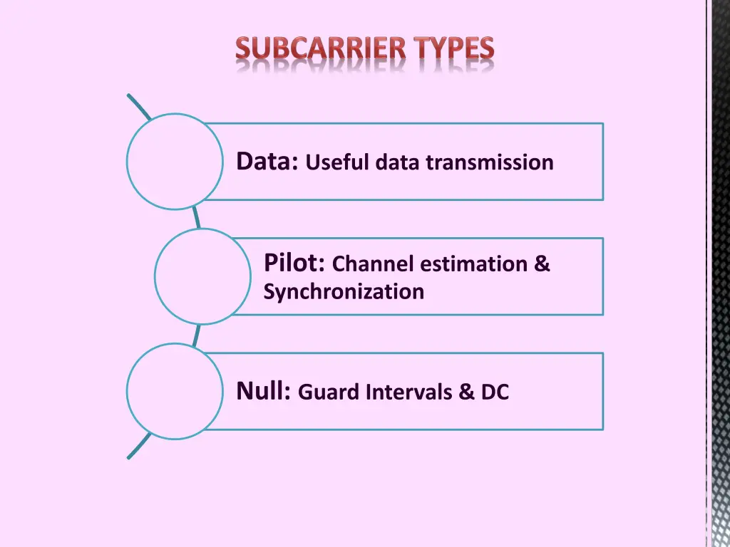 data useful data transmission