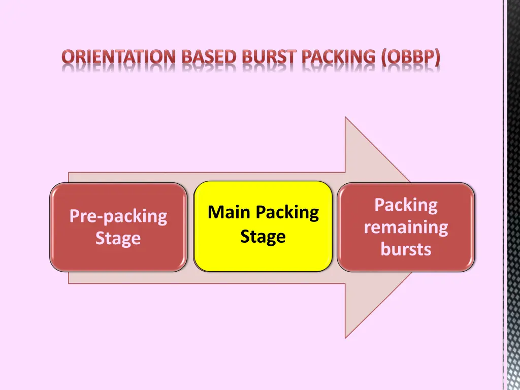 packing remaining bursts 1