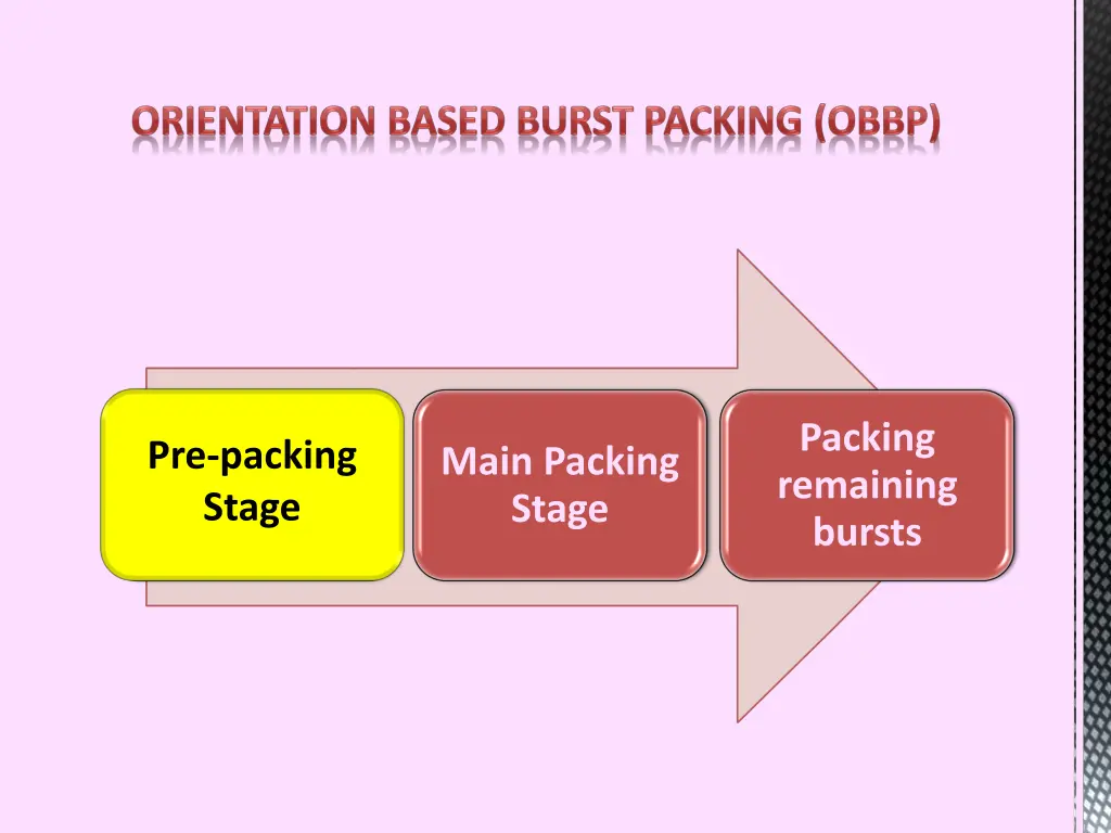 packing remaining bursts