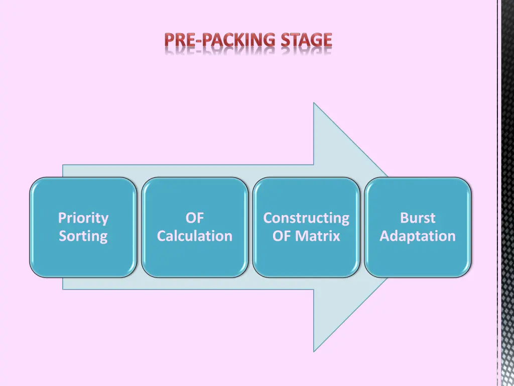 priority sorting