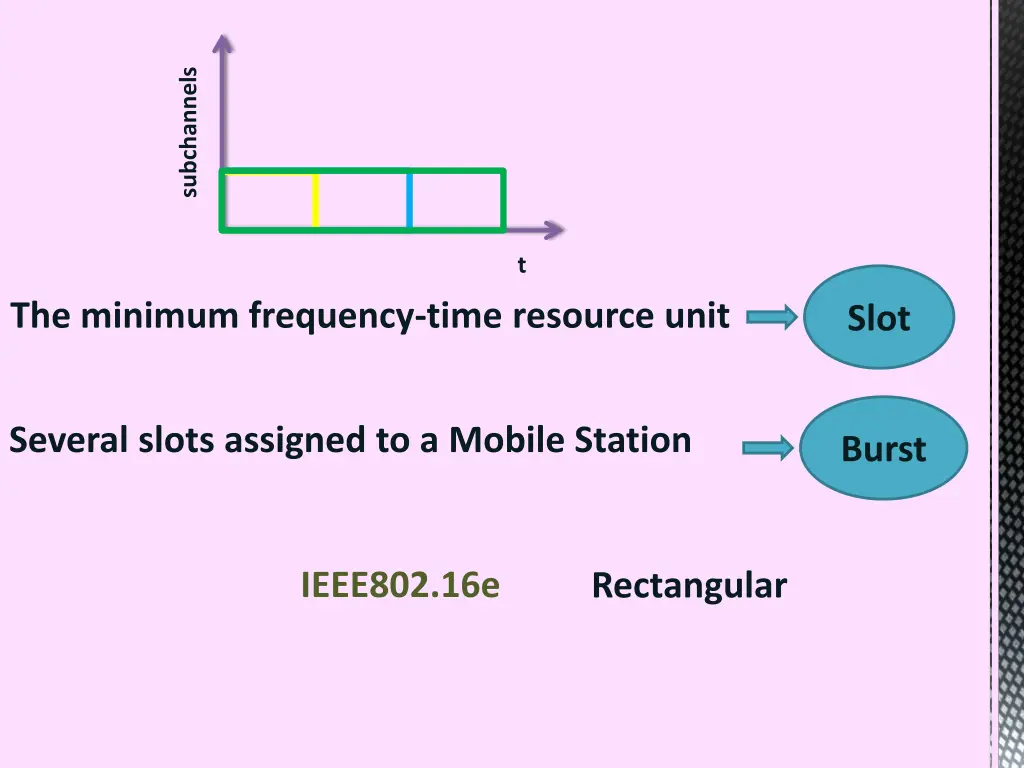 subchannels