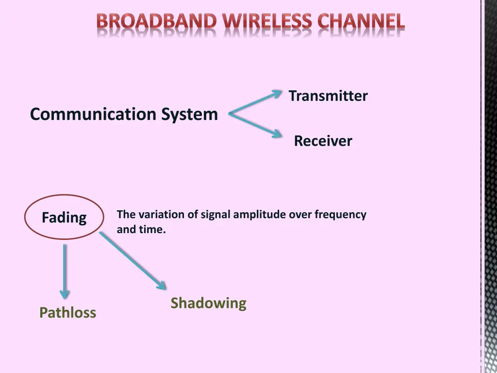 transmitter