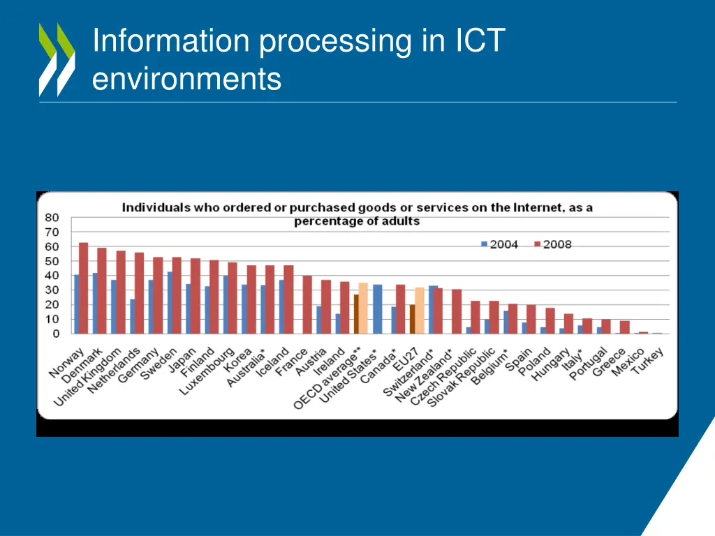 information processing in ict environments