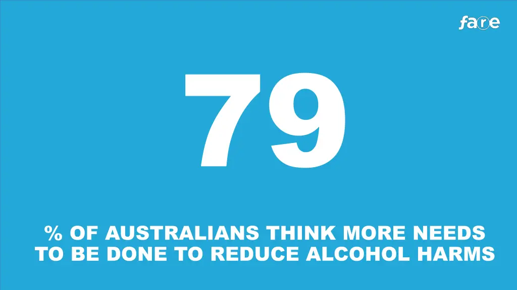 of australians think more needs to be done