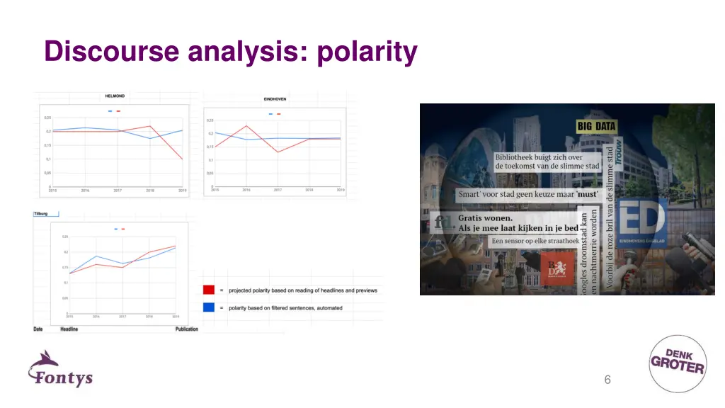 discourse analysis polarity