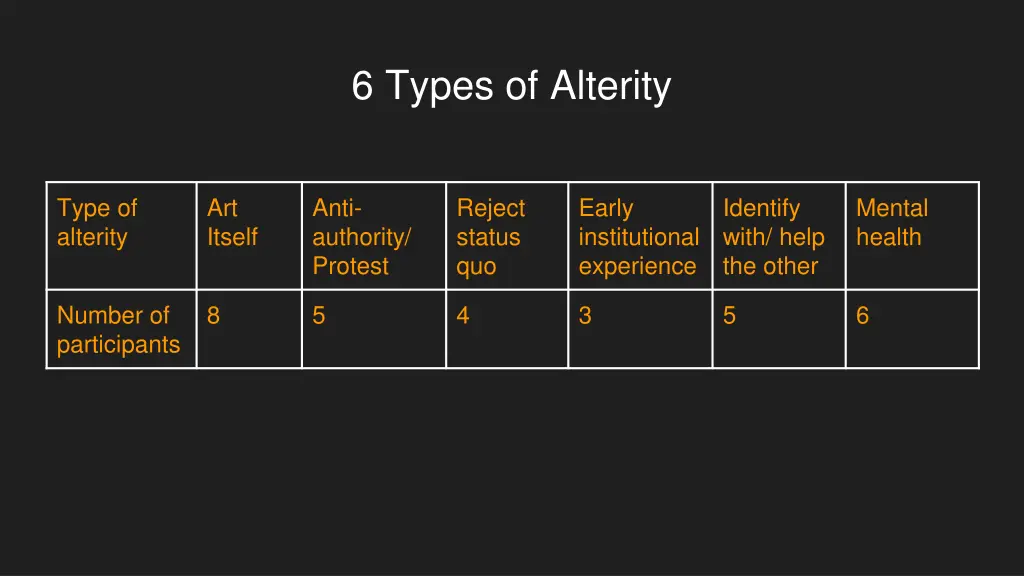 6 types of alterity