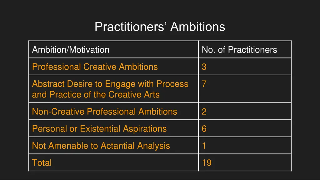 practitioners ambitions