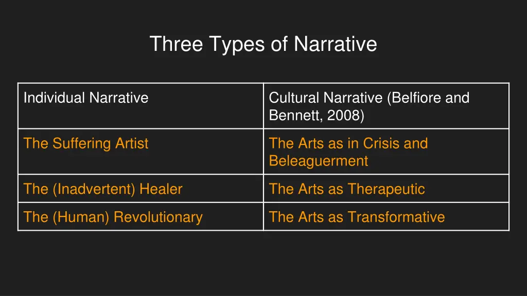 three types of narrative