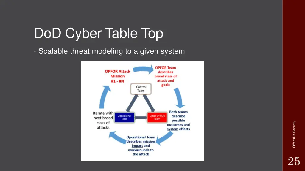 dod cyber table top 1