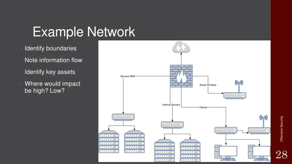 example network