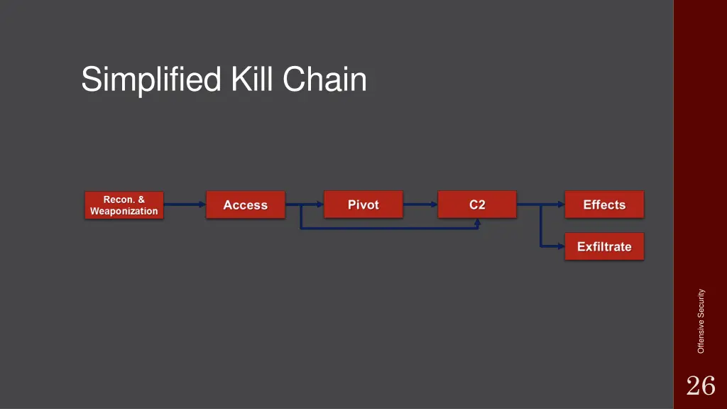 simplified kill chain