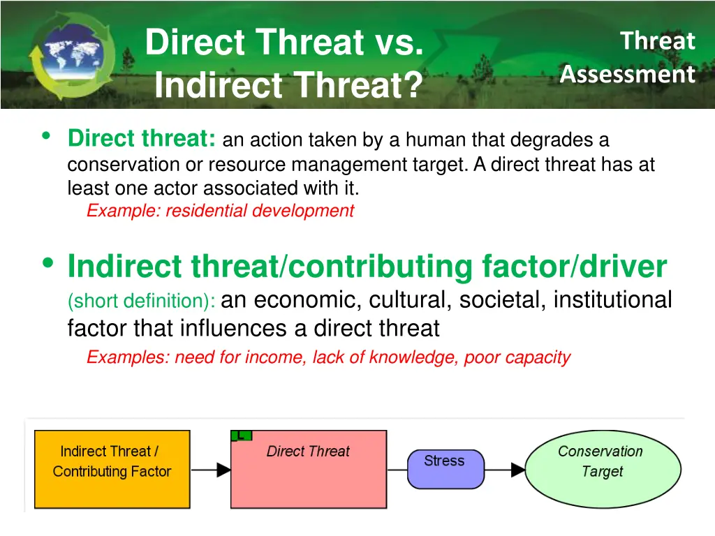 direct threat vs indirect threat