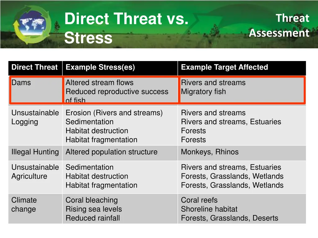 direct threat vs stress 1