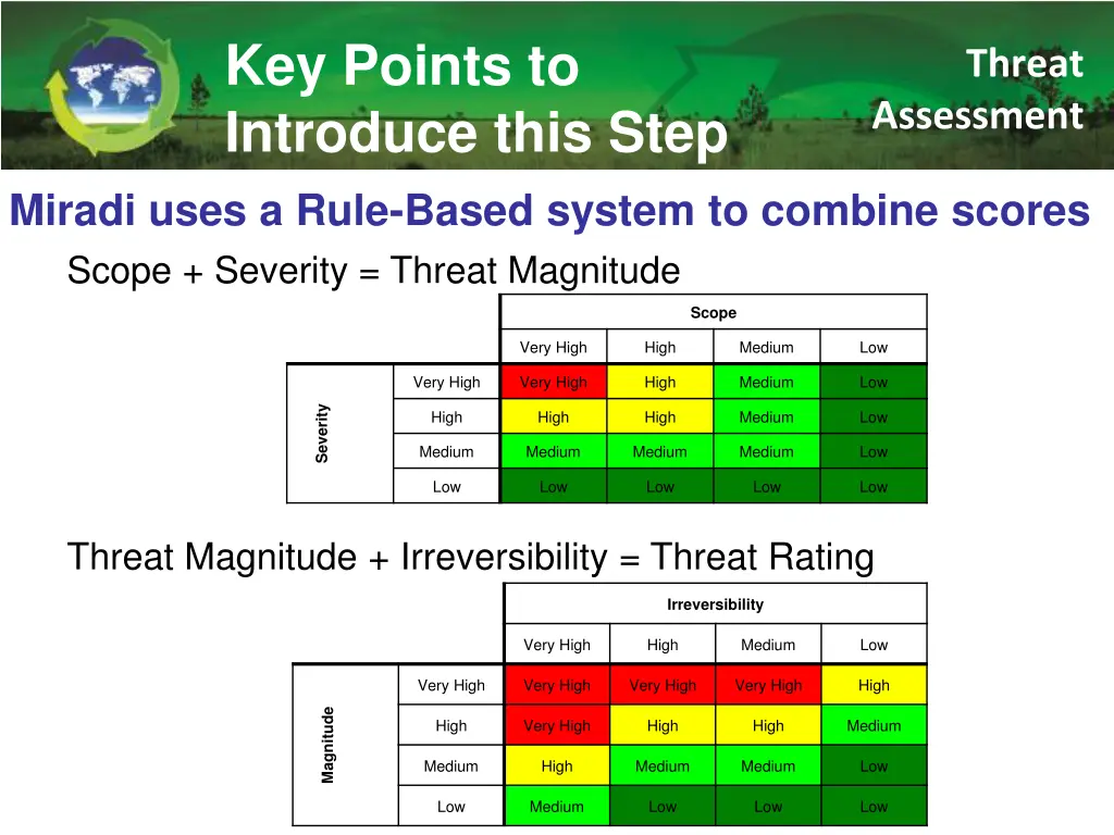 key points to introduce this step miradi uses