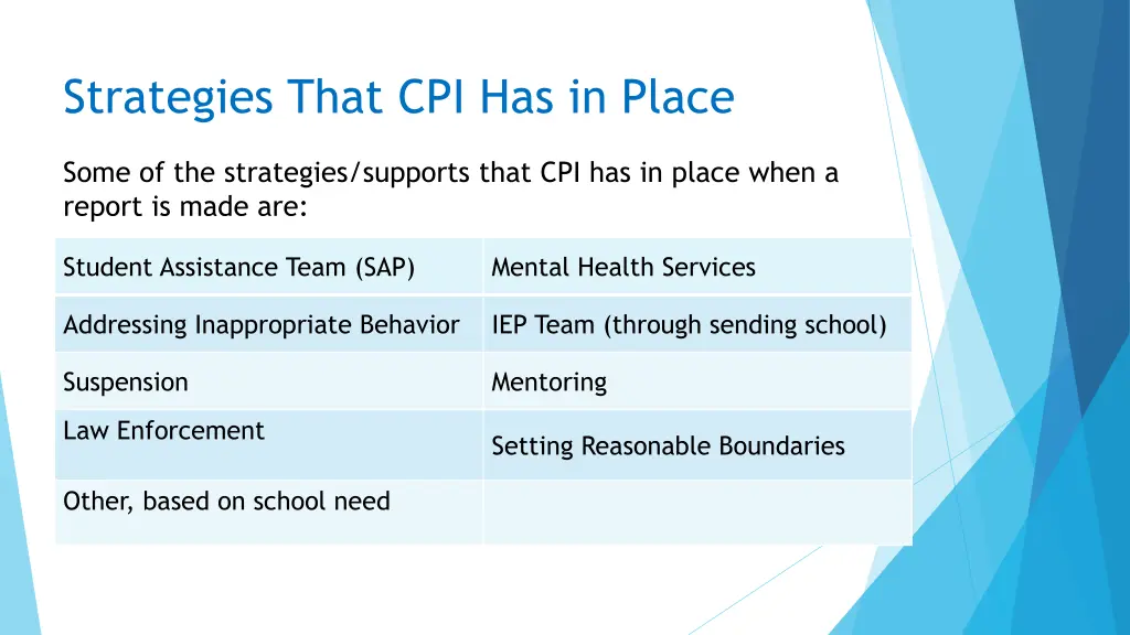 strategies that cpi has in place