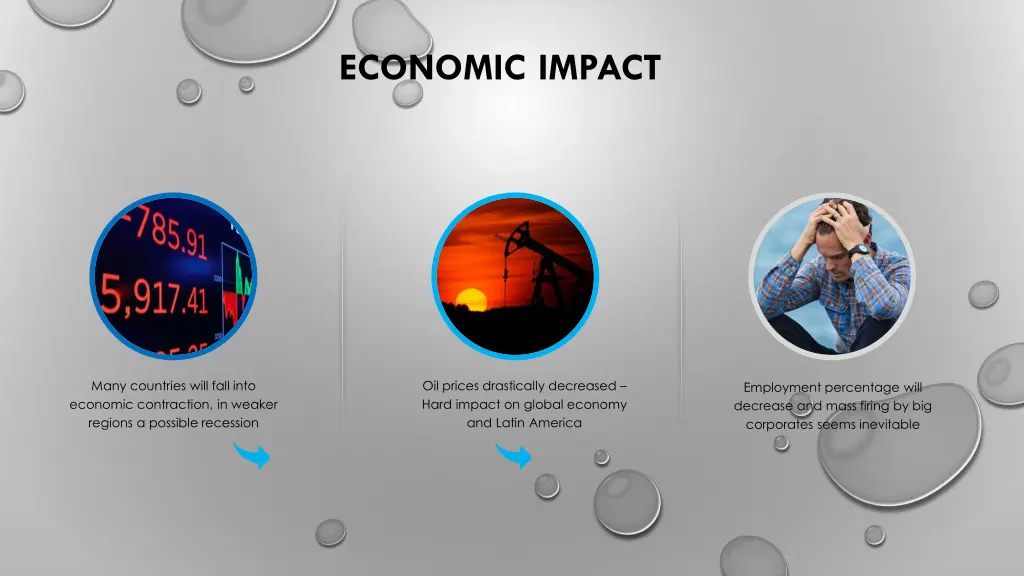 economic impact