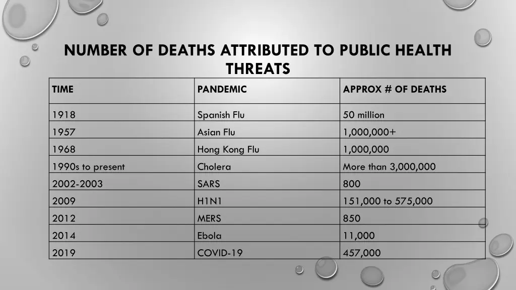 number of deaths attributed to public health