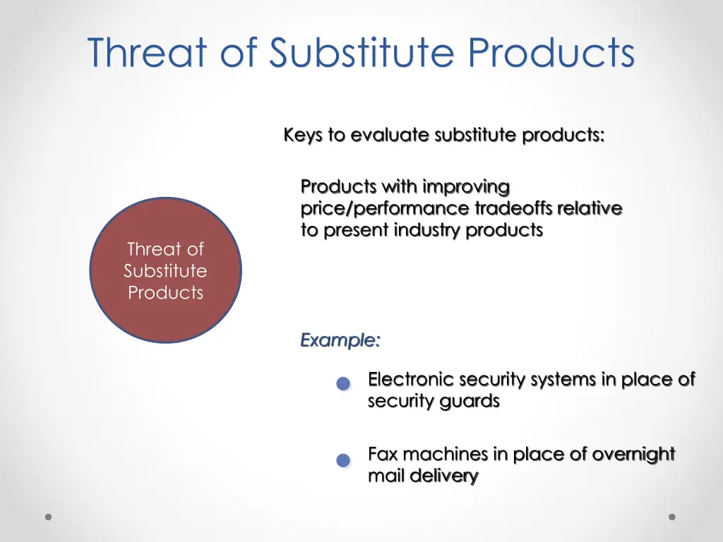 threat of substitute products