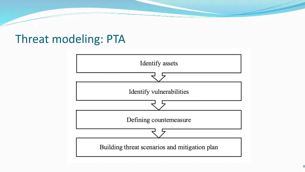 threat modeling pta