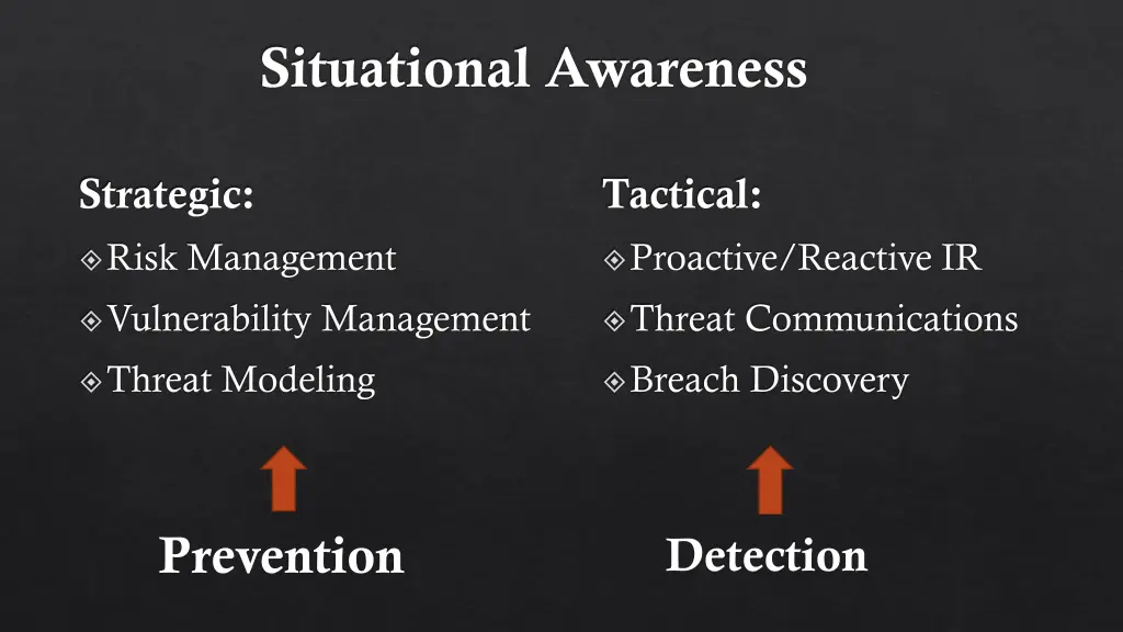 situational awareness