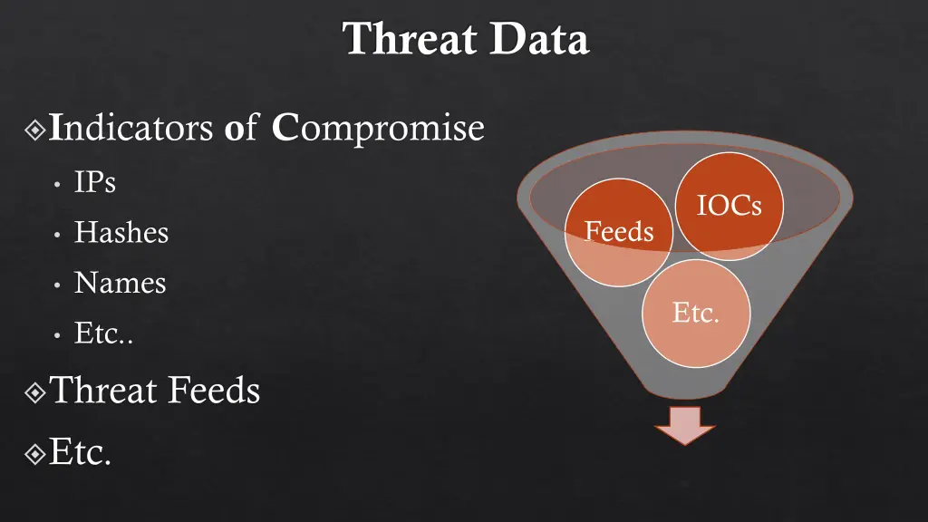 threat data