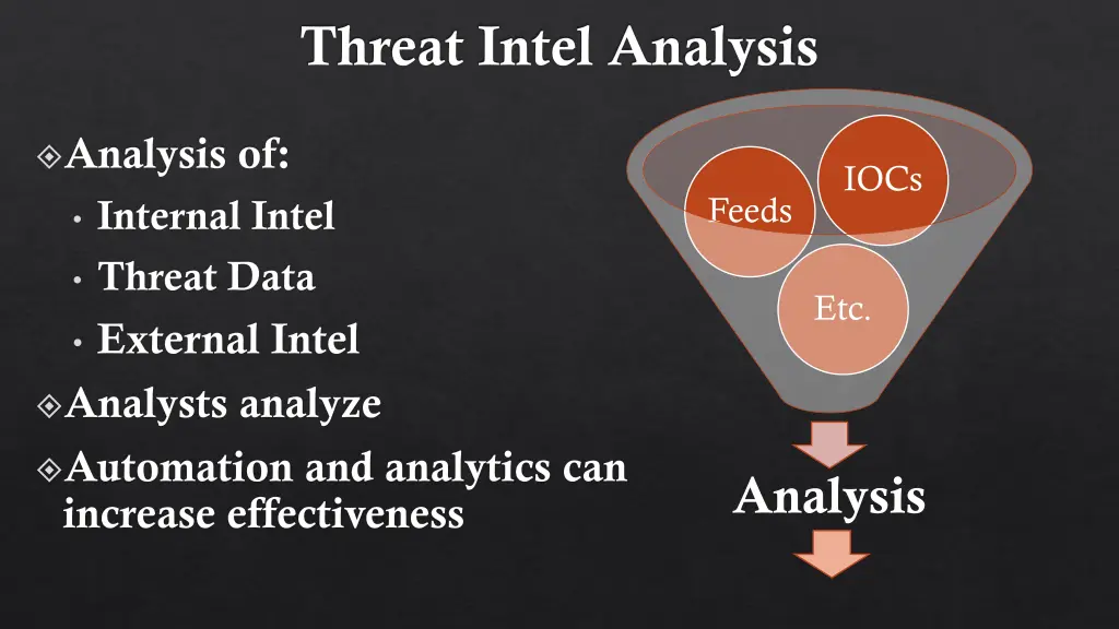 threat intel analysis