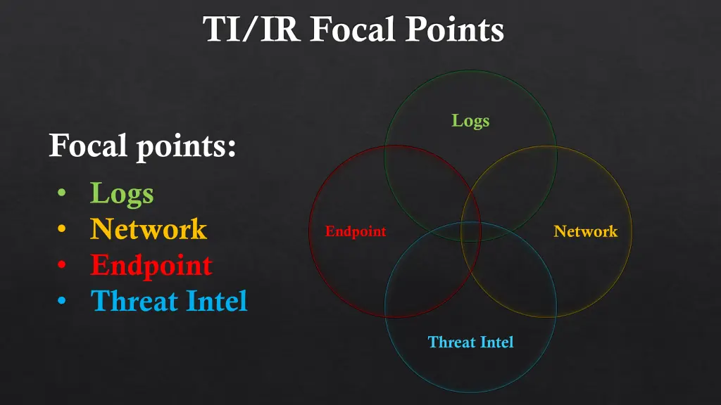 ti ir focal points