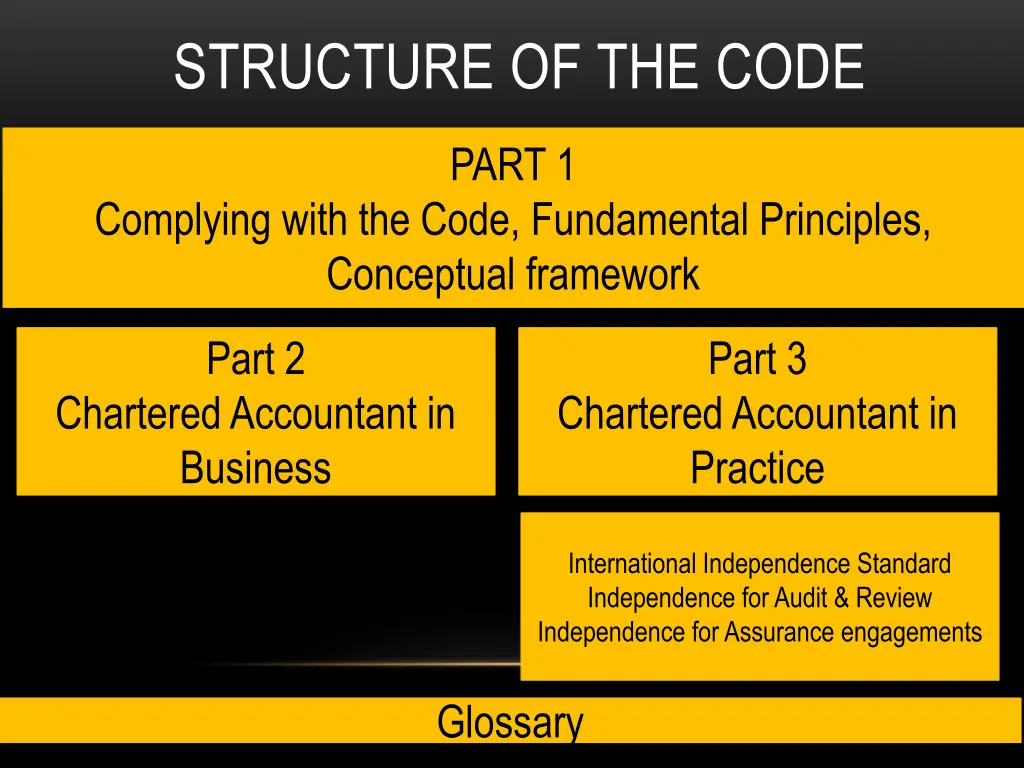 structure of the code