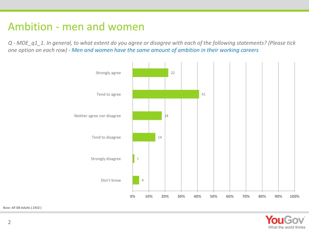 ambition men and women