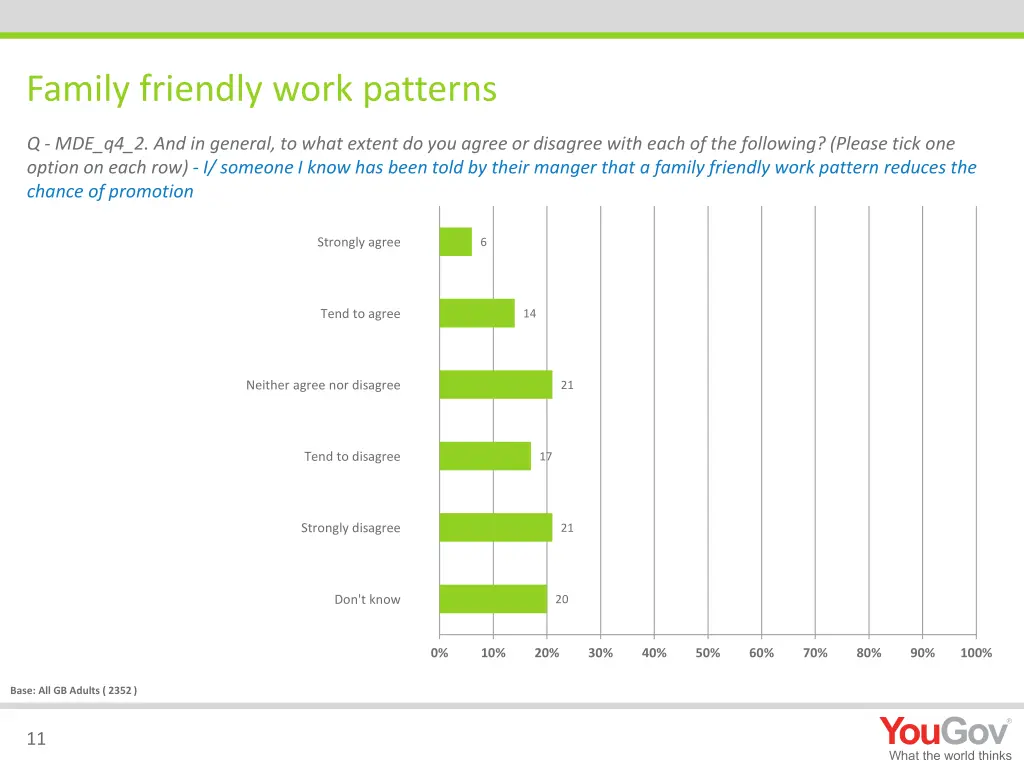 family friendly work patterns