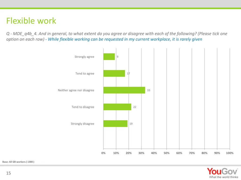 flexible work