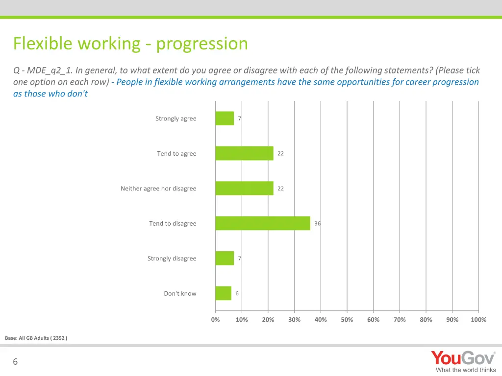 flexible working progression