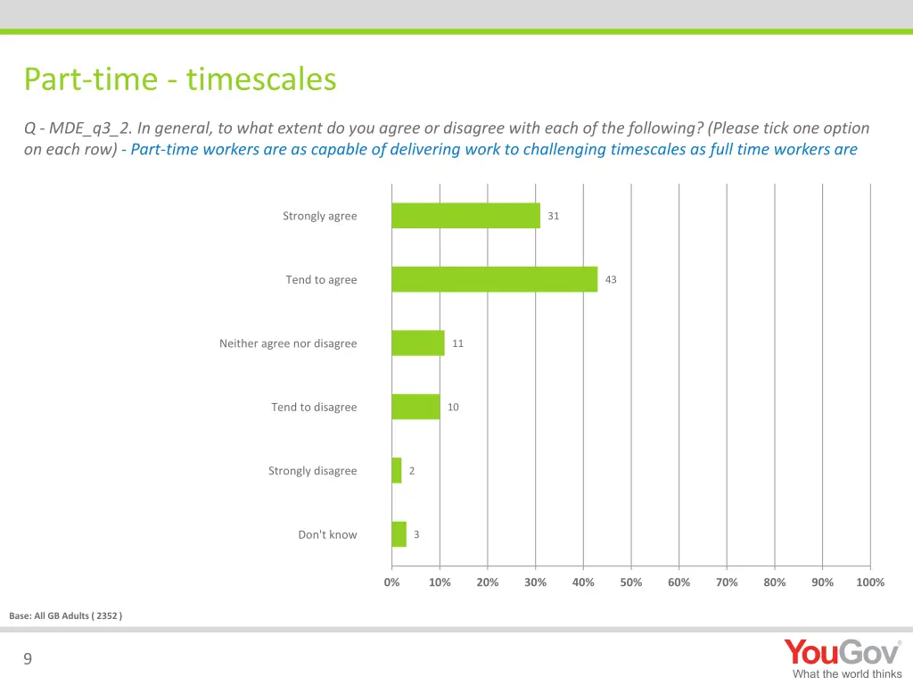 part time timescales