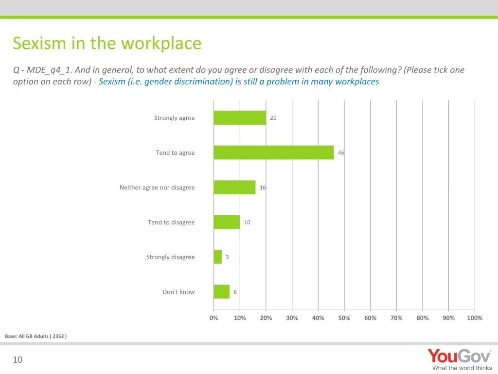 sexism in the workplace