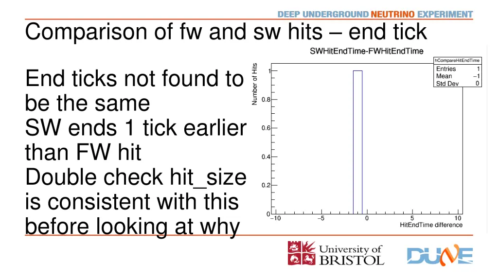 comparison of fw and sw hits end tick