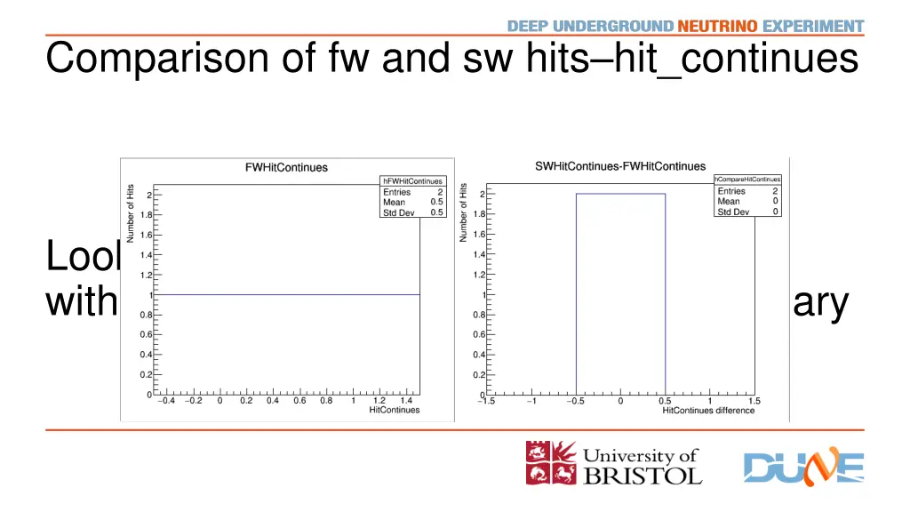 comparison of fw and sw hits hit continues