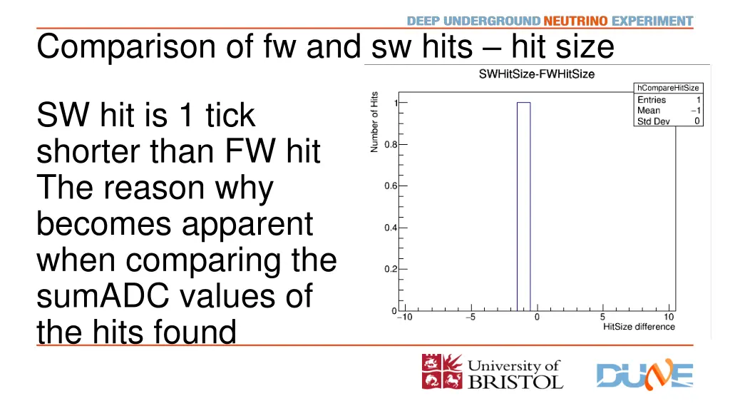 comparison of fw and sw hits hit size