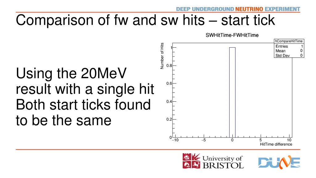 comparison of fw and sw hits start tick