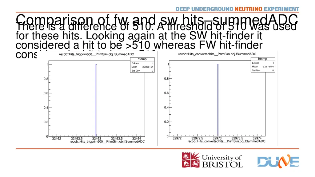 comparison of fw and sw hits summedadc there