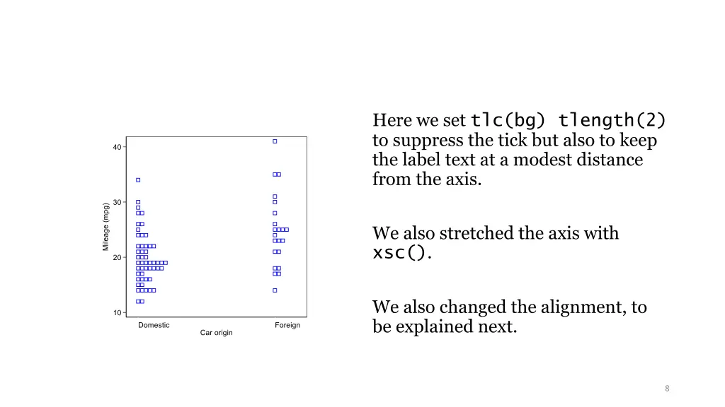 here we set tlc bg tlength 2 to suppress the tick