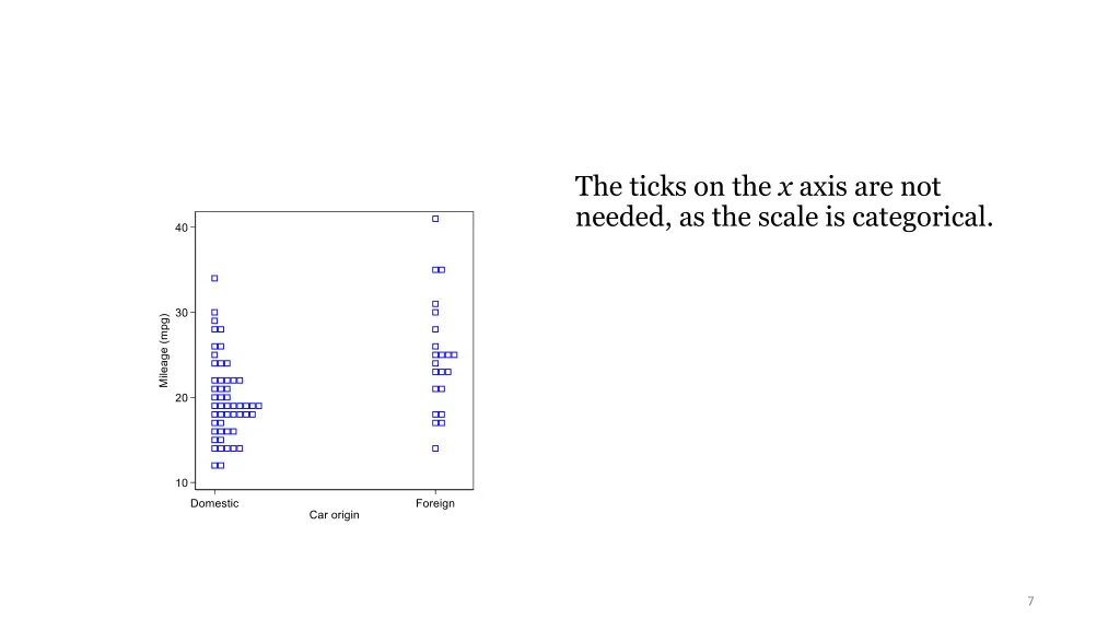 the ticks on the x axis are not needed