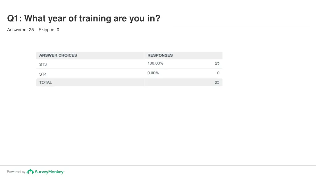 q1 what year of training are you in 1